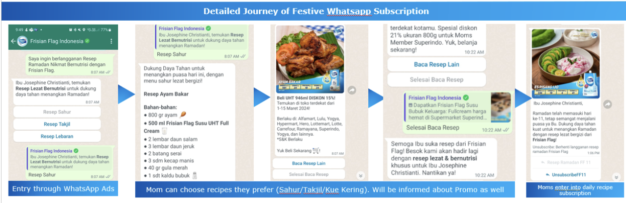 Navigating the Cookieless Era: Frisian Flag Ramadan Recipe WhatsApp Bot Fosters Strong First-Party Data